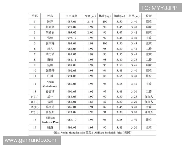 北京排球队在新赛季中的战术调整与球员表现分析 北京排球队在新赛季中的战术调整与球员表现分析